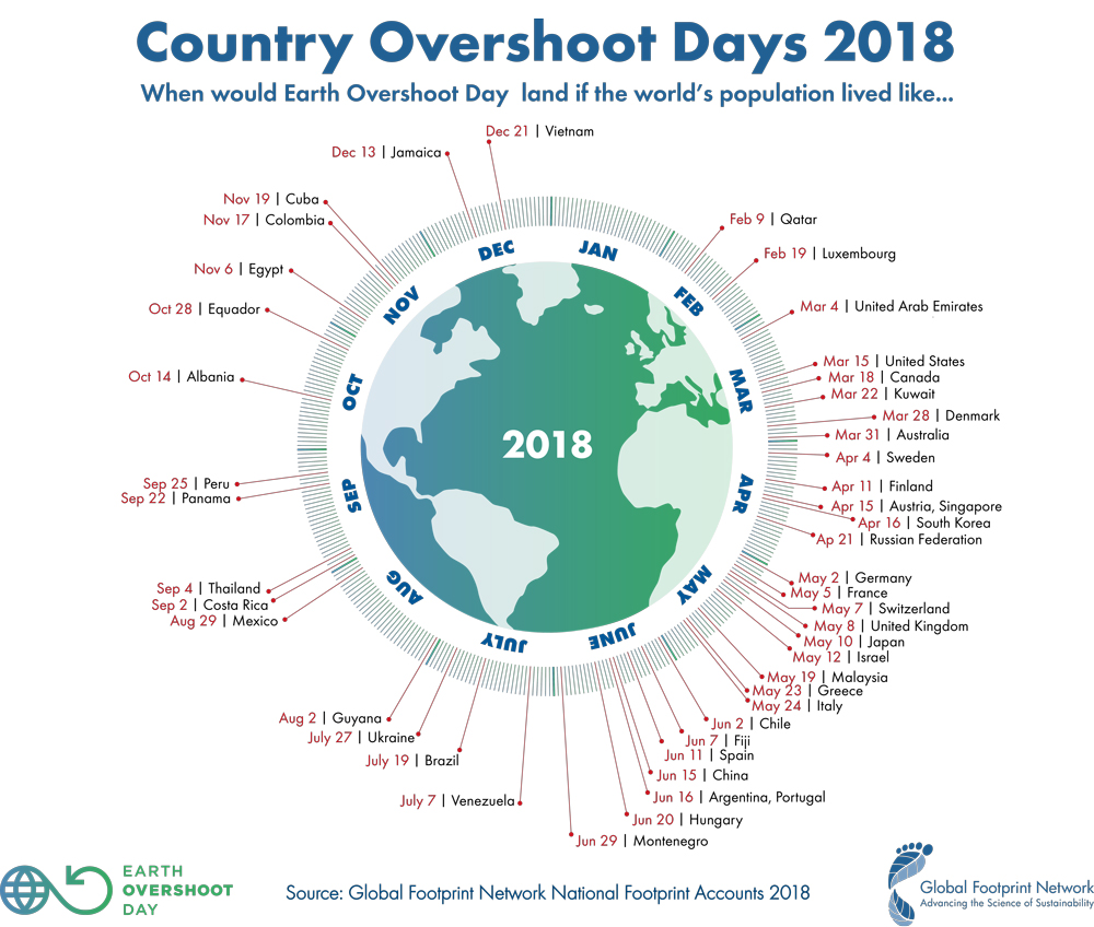 country overshoot day infographics